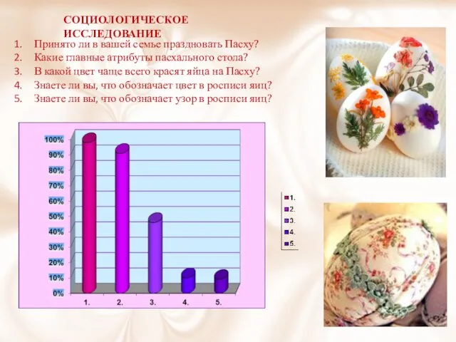 СОЦИОЛОГИЧЕСКОЕ ИССЛЕДОВАНИЕ Принято ли в вашей семье праздновать Пасху? Какие главные