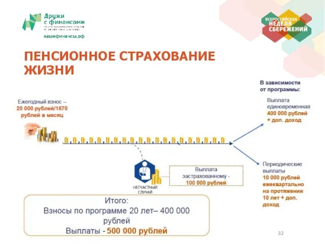 ПЕНСИОННОЕ СТРАХОВАНИЕ ЖИЗНИ