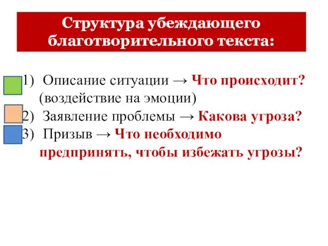 Структура убеждающего благотворительного текста: Описание ситуации → Что происходит? (воздействие на