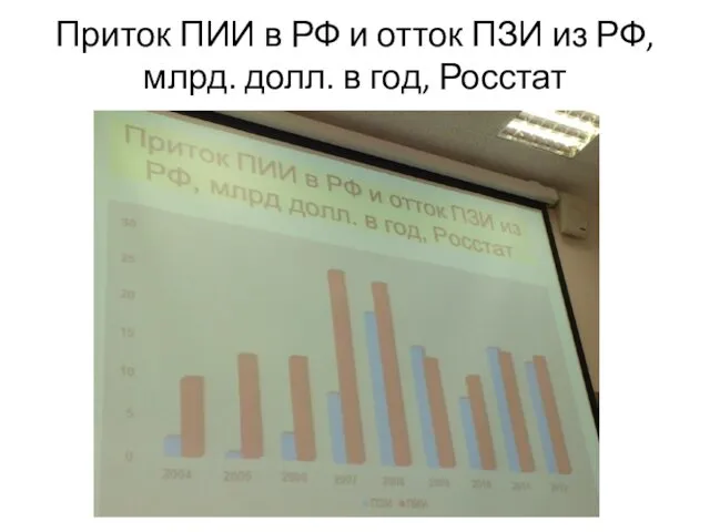 Приток ПИИ в РФ и отток ПЗИ из РФ, млрд. долл. в год, Росстат