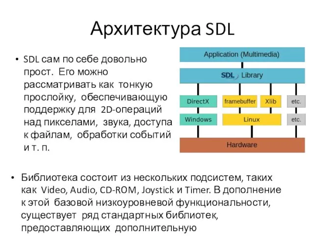 Архитектура SDL SDL сам по себе довольно прост. Его можно рассматривать