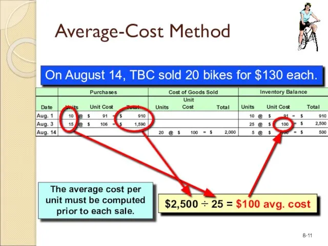 Average-Cost Method The average cost per unit must be computed prior