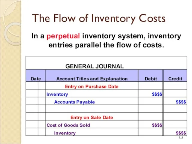 In a perpetual inventory system, inventory entries parallel the flow of