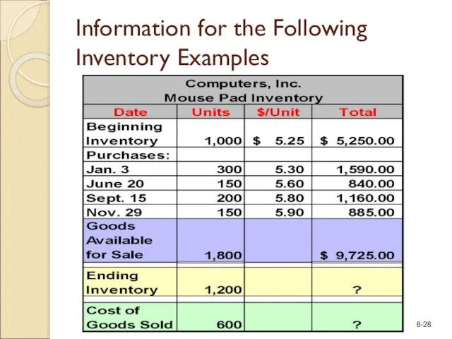 Information for the Following Inventory Examples