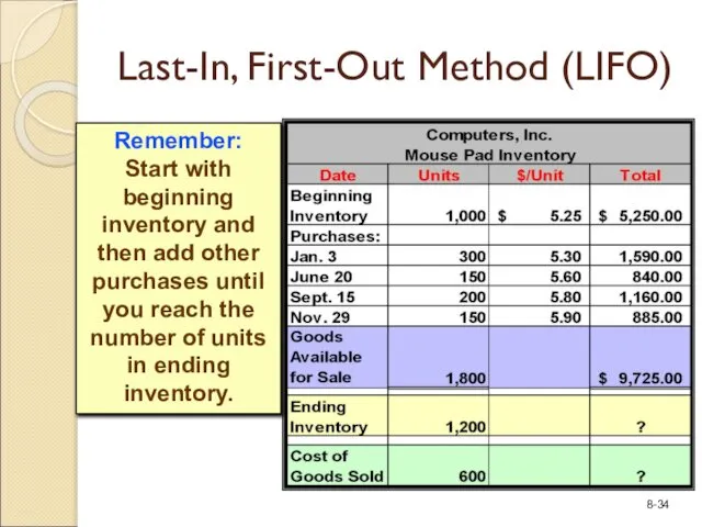 Remember: Start with beginning inventory and then add other purchases until