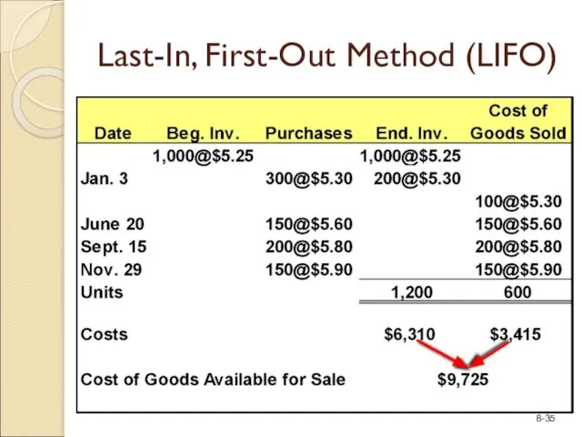 Last-In, First-Out Method (LIFO) Now, we have allocated the cost to