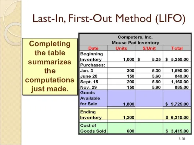 Completing the table summarizes the computations just made. Last-In, First-Out Method (LIFO)