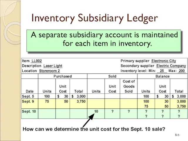 Inventory Subsidiary Ledger A separate subsidiary account is maintained for each