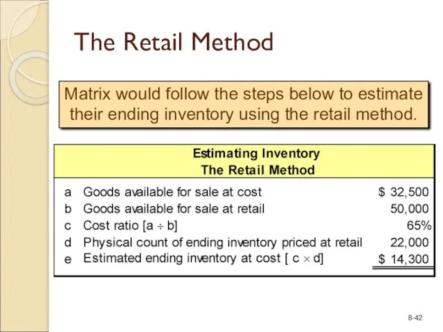 The Retail Method Matrix would follow the steps below to estimate