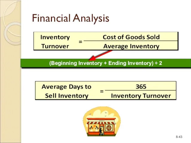 (Beginning Inventory + Ending Inventory) ÷ 2 Financial Analysis