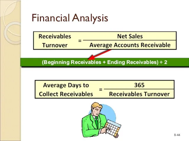 Financial Analysis (Beginning Receivables + Ending Receivables) ÷ 2