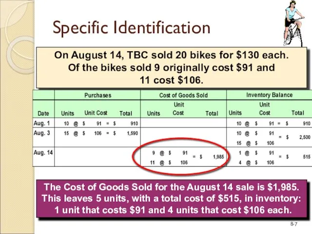 On August 14, TBC sold 20 bikes for $130 each. Of