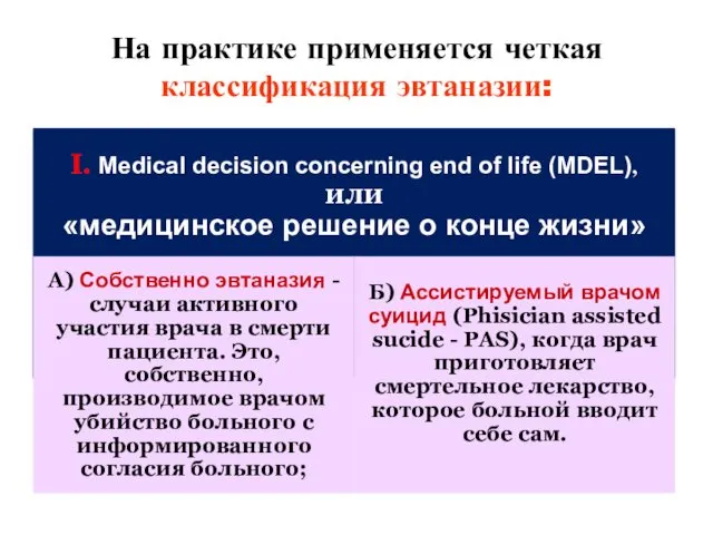 На практике применяется четкая классификация эвтаназии: