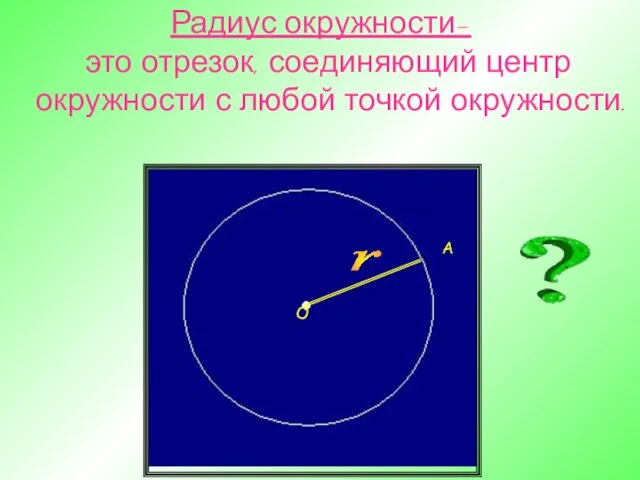 Радиус окружности- это отрезок, соединяющий центр окружности с любой точкой окружности. А О r