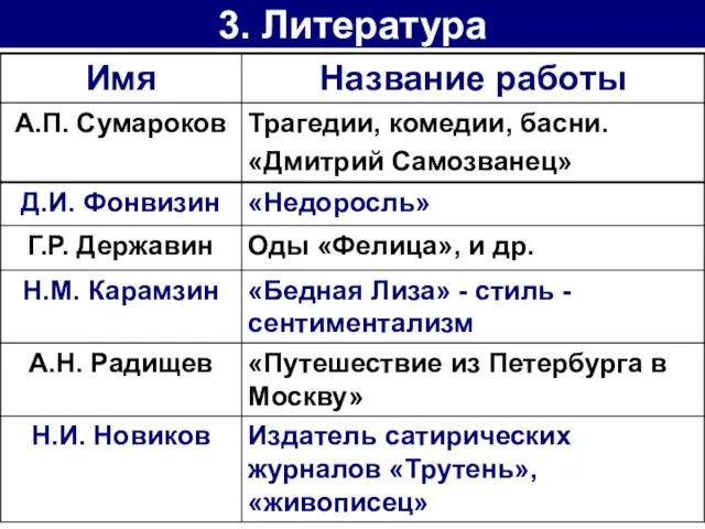 3. Литература