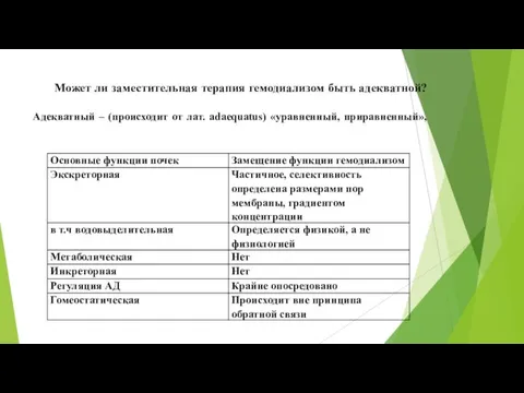 Может ли заместительная терапия гемодиализом быть адекватной? Адекватный – (происходит от лат. adaequatus) «уравненный, приравненный»,