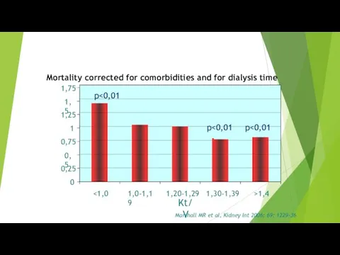 Доза и смертность Reference p p Mortality corrected for comorbidities and