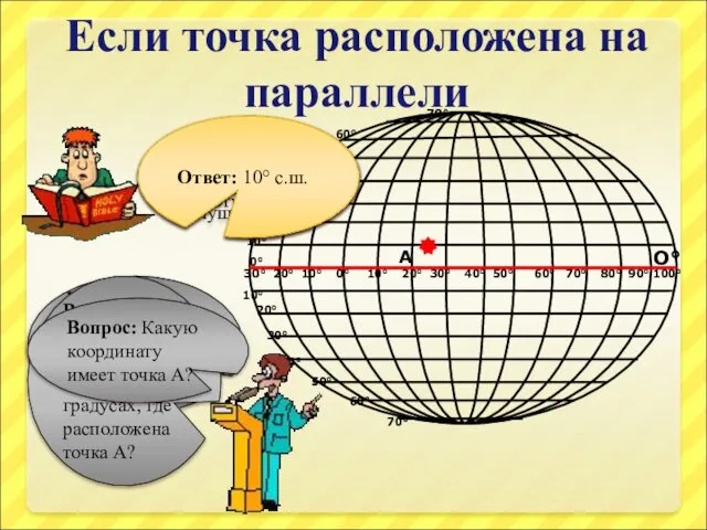 Если точка расположена на параллели О° А Вопрос: В каком полушарии