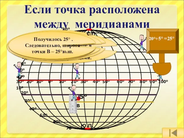 Если точка расположена между меридианами В Экватор делит Землю на два