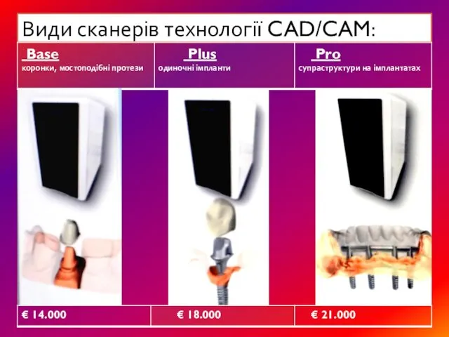 Види сканерів технології CAD/CAM: