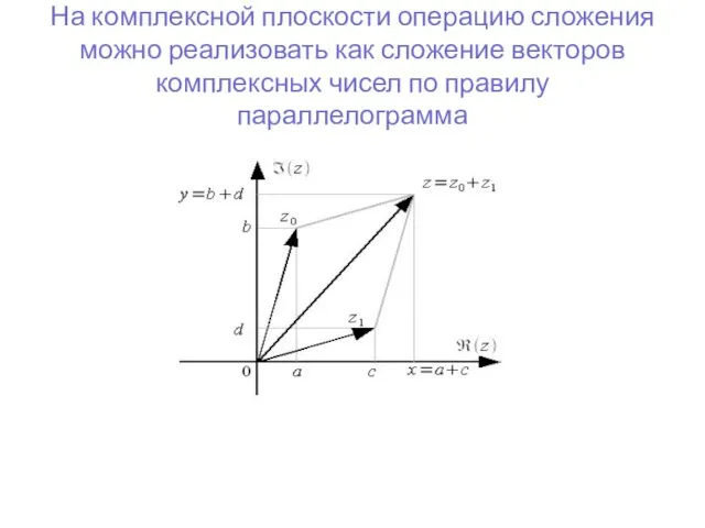 На комплексной плоскости операцию сложения можно реализовать как сложение векторов комплексных чисел по правилу параллелограмма