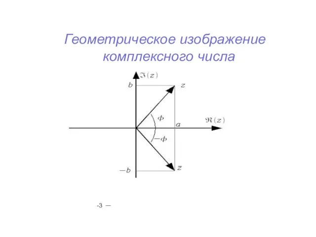 -3 3 Геометрическое изображение комплексного числа