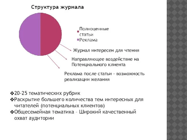 20-25 тематических рубрик Раскрытие большего количества тем интересных для читателей (потенциальных