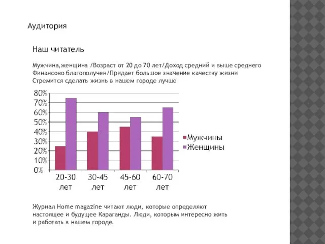 Аудитория Наш читатель Мужчина,женщина /Возраст от 20 до 70 лет/Доход средний