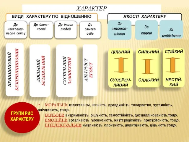 ПРИНЦИПОВИЙ БЕЗПРИНЦИПОВИЙ ДІЯЛЬНИЙ БЕЗДІЯЛЬНИЙ СИЛЬНИЙ СЛАБКИЙ ЦІЛЬНИЙ СУПЕРЕЧ-ЛИВИЙ СУСПІЛЬНИЙ ЗАМКНУТИЙ АЛЬТРУЇСТ