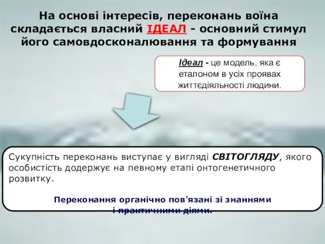 Сукупність переконань виступає у вигляді СВІТОГЛЯДУ, якого особистість додержує на певному