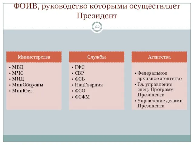 ФОИВ, руководство которыми осуществляет Президент