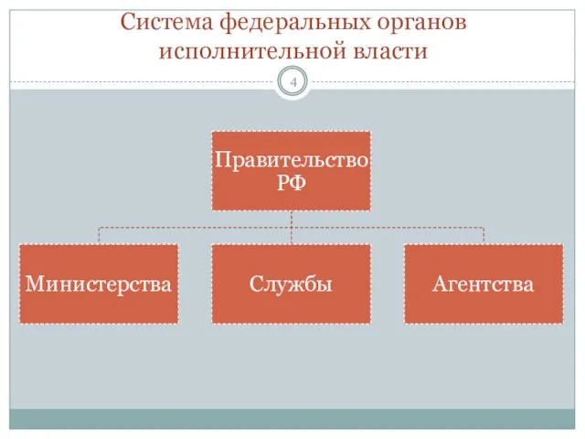 Система федеральных органов исполнительной власти