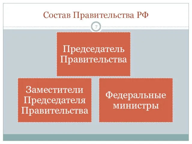 Состав Правительства РФ