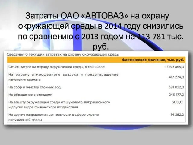 Затраты ОАО «АВТОВАЗ» на охрану окружающей среды в 2014 году снизились