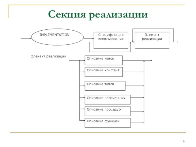 Секция реализации