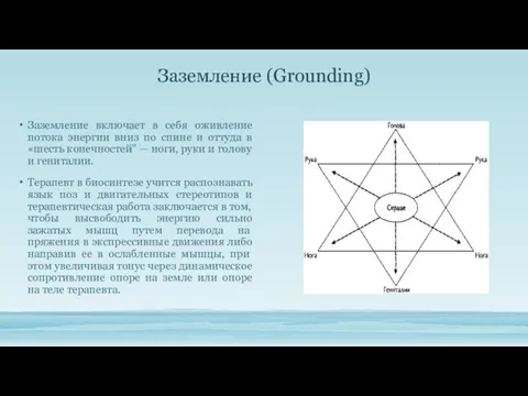 Заземление (Grounding) Заземление включает в себя оживление потока энергии вниз по