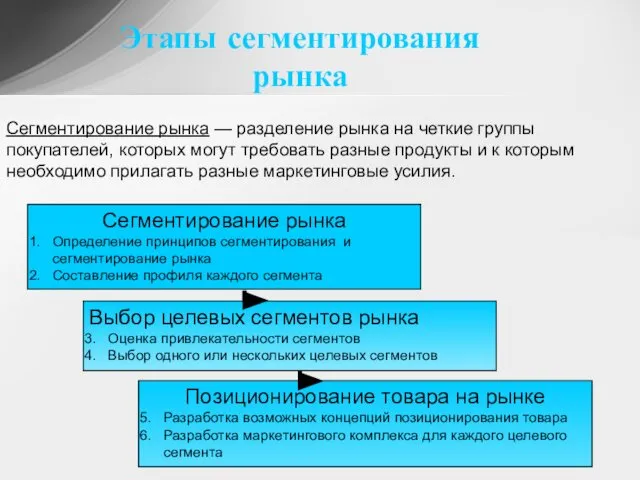 Этапы сегментирования рынка Сегментирование рынка — разделение рынка на четкие группы