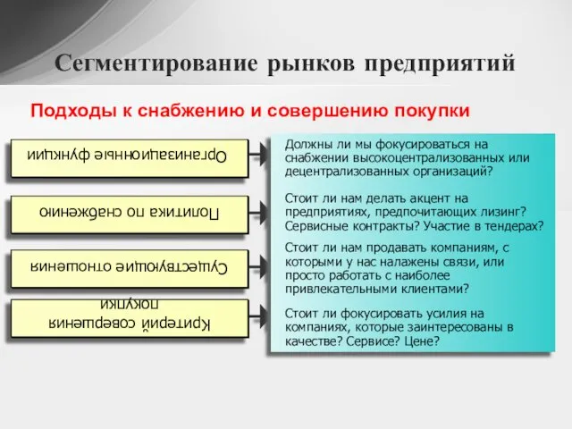 Сегментирование рынков предприятий Подходы к снабжению и совершению покупки