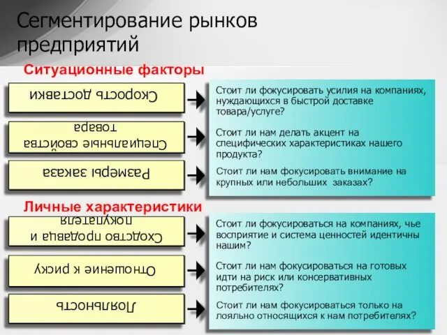 Сегментирование рынков предприятий Ситуационные факторы Личные характеристики