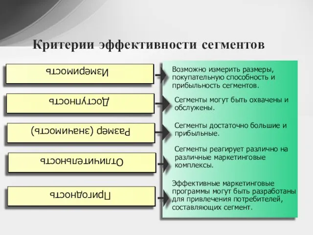 Критерии эффективности сегментов