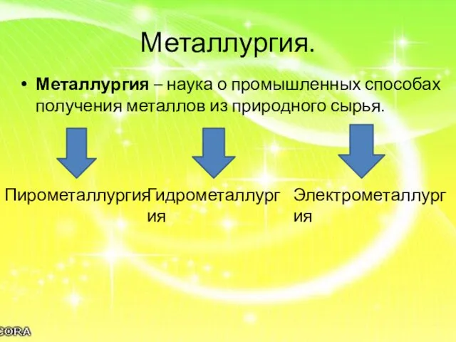 Металлургия. Металлургия – наука о промышленных способах получения металлов из природного сырья. Пирометаллургия Гидрометаллургия Электрометаллургия