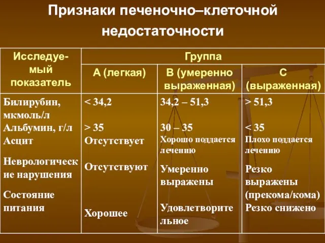 Признаки печеночно–клеточной недостаточности