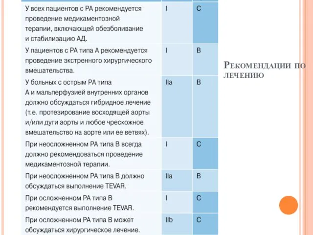 Рекомендации по лечению