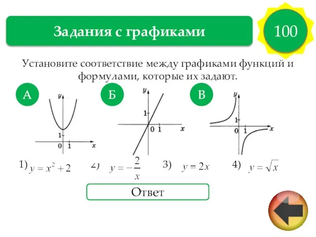 Задания с графиками 100 Установите соответствие между графиками функций и формулами,