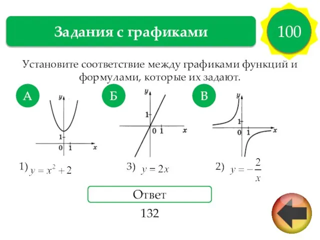 Задания с графиками 100 Ответ 132 Установите соответствие между графиками функций