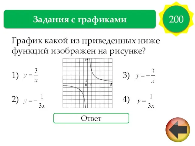 Задания с графиками 200 График какой из приведенных ниже функций изображен