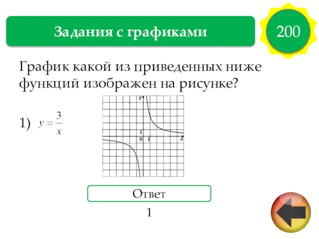 График какой из приведенных ниже функций изображен на рисунке? 1) Задания с графиками 200 Ответ 1