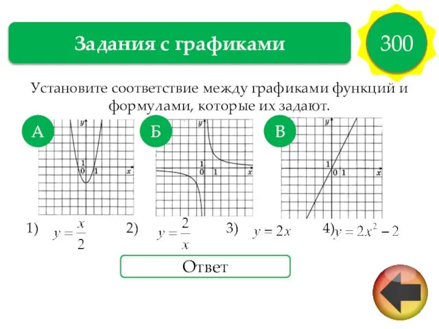 Установите соответствие между графиками функций и формулами, которые их задают. 1)