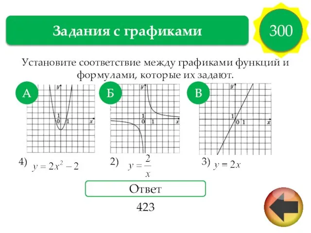 Установите соответствие между графиками функций и формулами, которые их задают. 4)