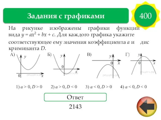 Задания с графиками 400 Ответ 2143 На ри­сун­ке изоб­ра­же­ны гра­фи­ки функ­ций